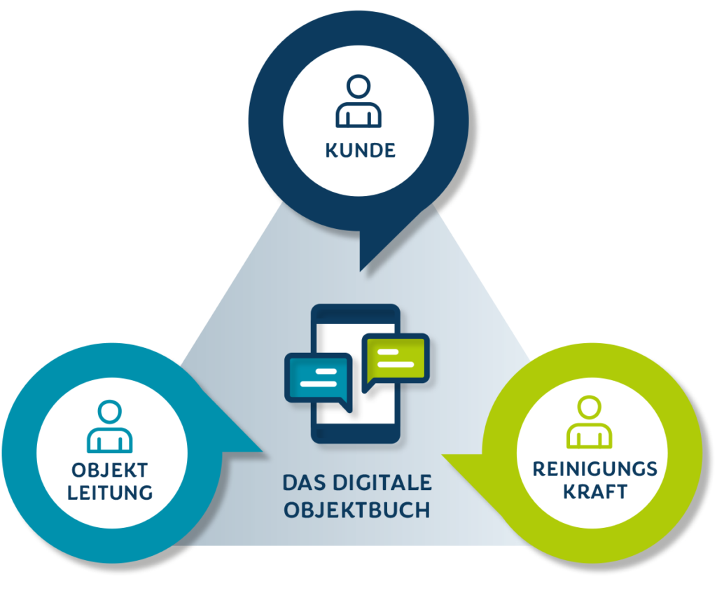 Das Digitale Objektbuch